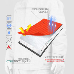 Утеплитель Стратекс ФР, ФР3